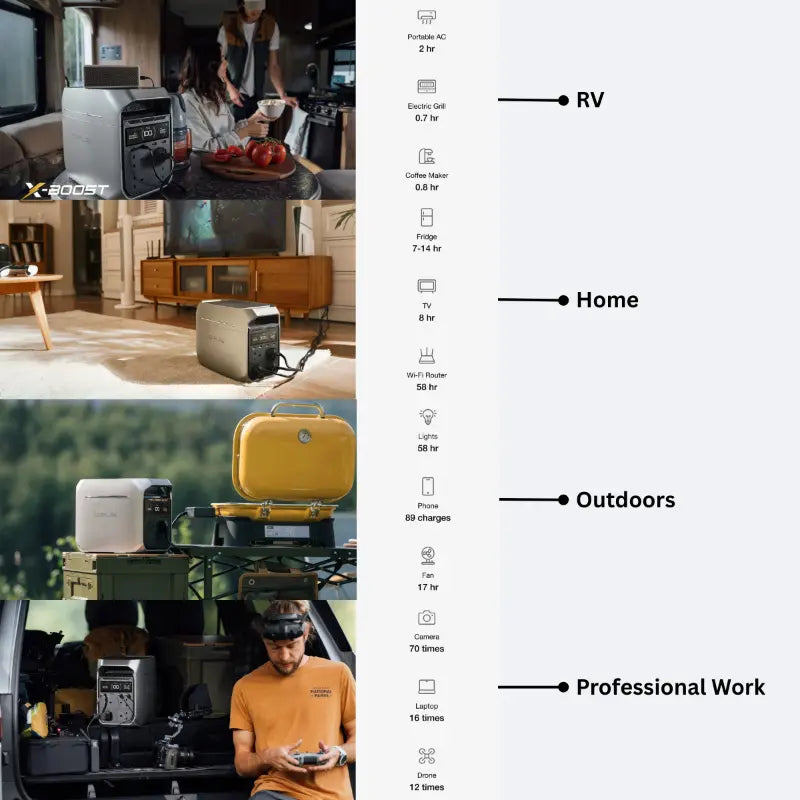 EcoFlow DELTA 3 Series Portable Power Station