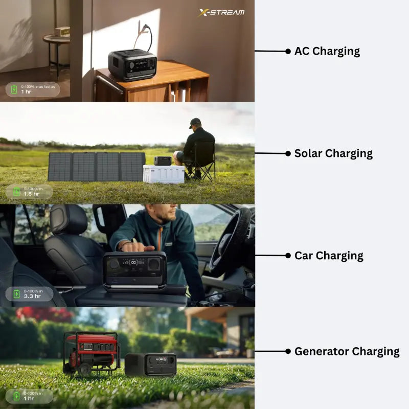 EcoFlow RIVER 3 Plus Portable Power Station + 5000mAh RAPID Power Bank Hard Bundle