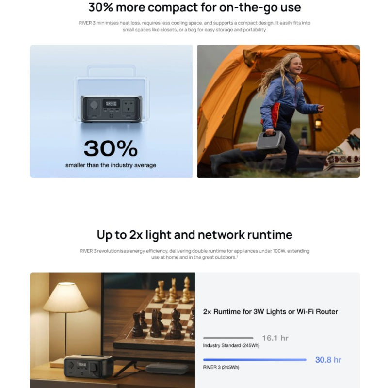 EcoFlow RIVER 3 (10 ms UPS)