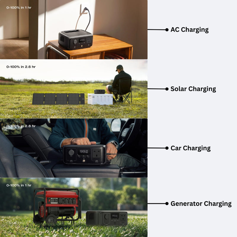 EcoFlow RIVER 3 (10 ms UPS)