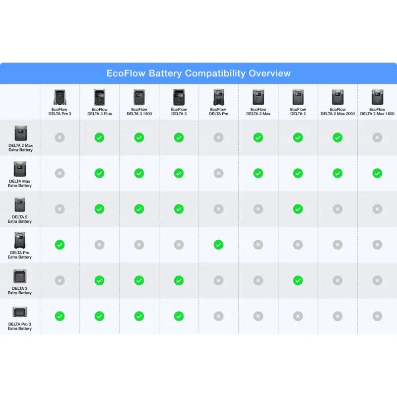 EcoFlow DELTA 2 Extra Battery