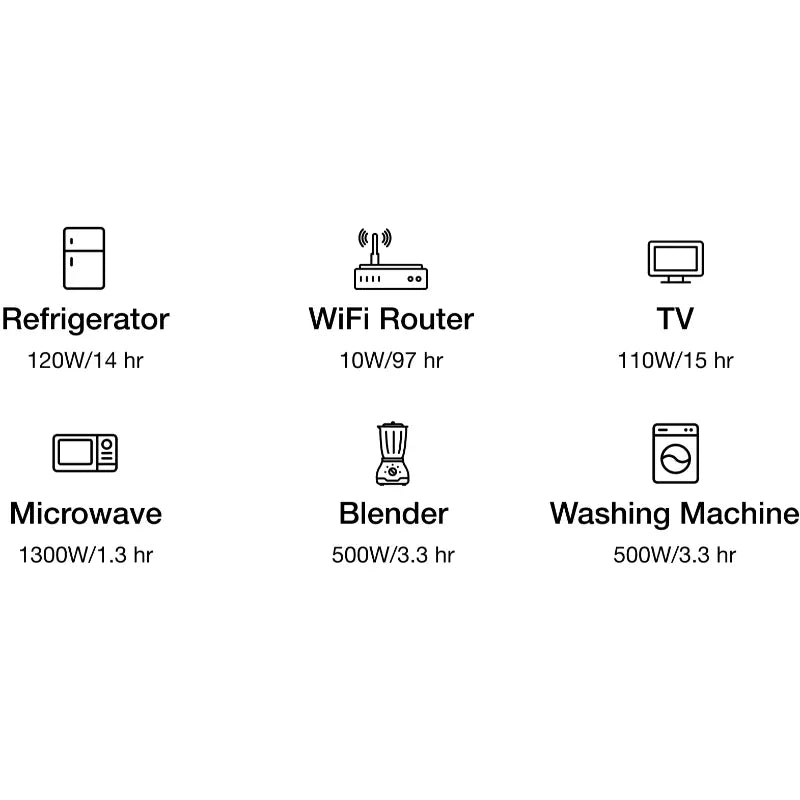 EcoFlow DELTA 2 Max + 400W Solar Panel Bundle