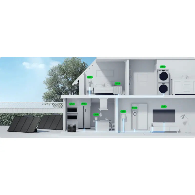 EcoFlow DELTA 2 Max + 400W Solar Panel Bundle