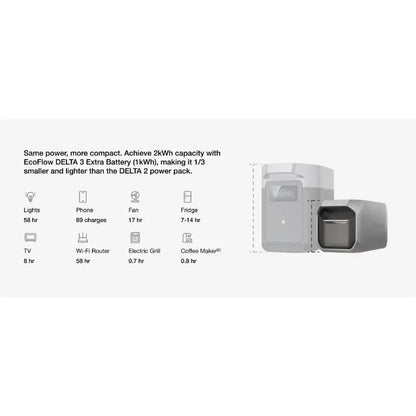 EcoFlow DELTA 3 Series Portable Power Station