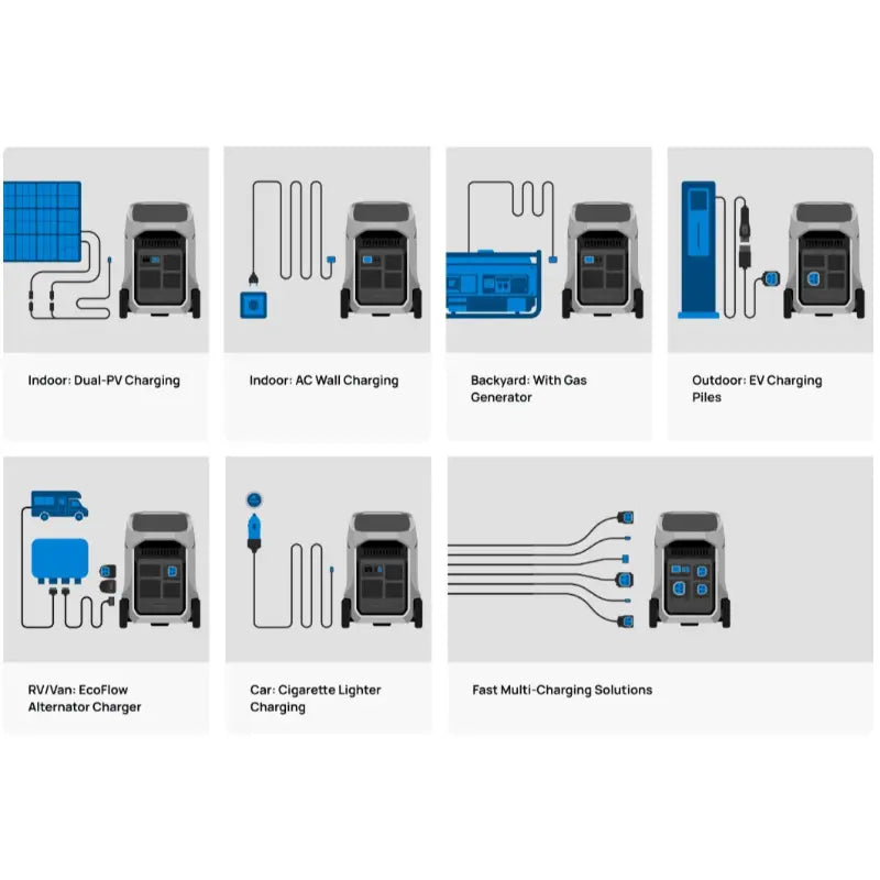 EcoFlow DELTA Pro 3 Portable Power Station + Smart Extra Battery Soft Bundle