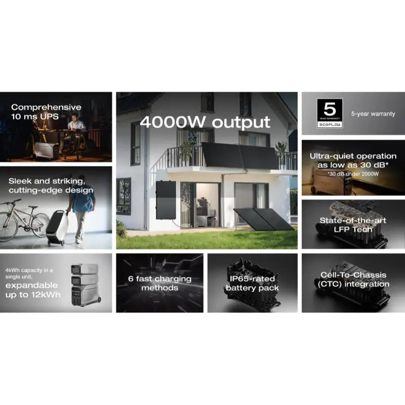 EcoFlow DELTA Pro 3 Portable Power Station + Smart Extra Battery Soft Bundle