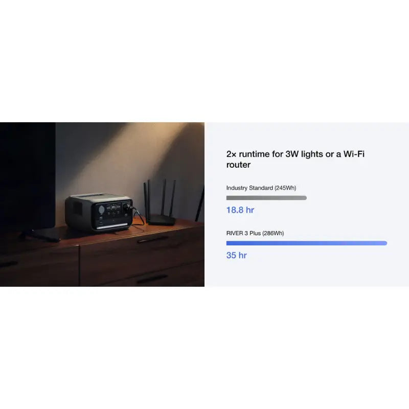 EcoFlow RIVER 3 Plus Portable Power Station