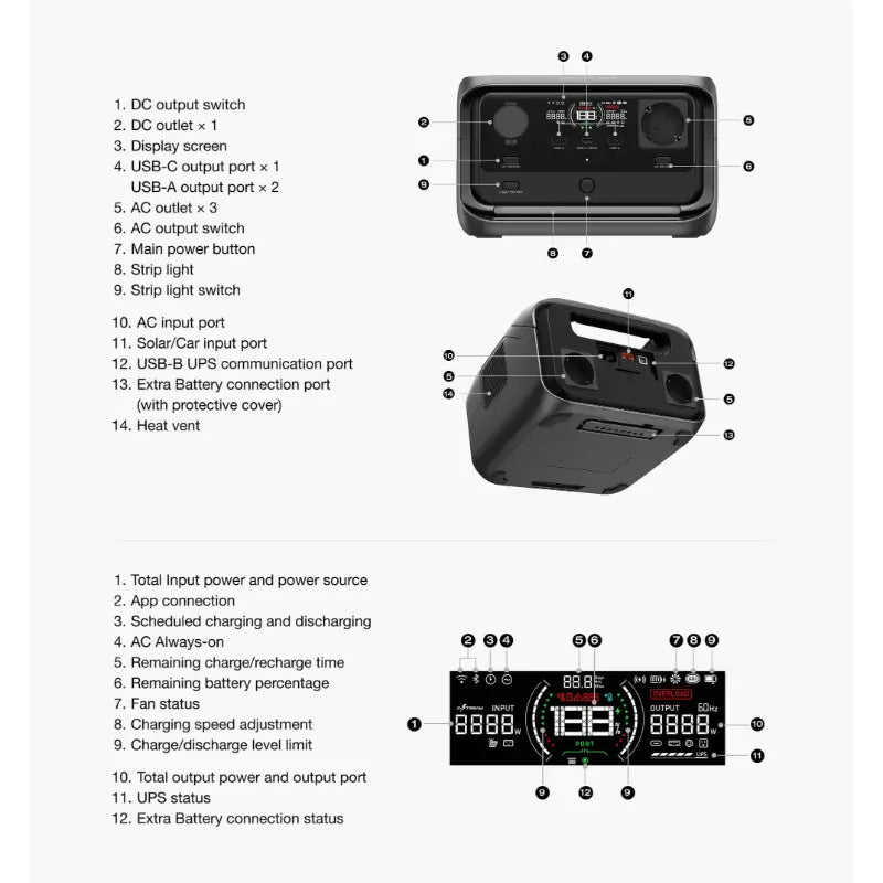 EcoFlow RIVER 3 Plus Portable Power Station + 5000mAh RAPID Power Bank Hard Bundle