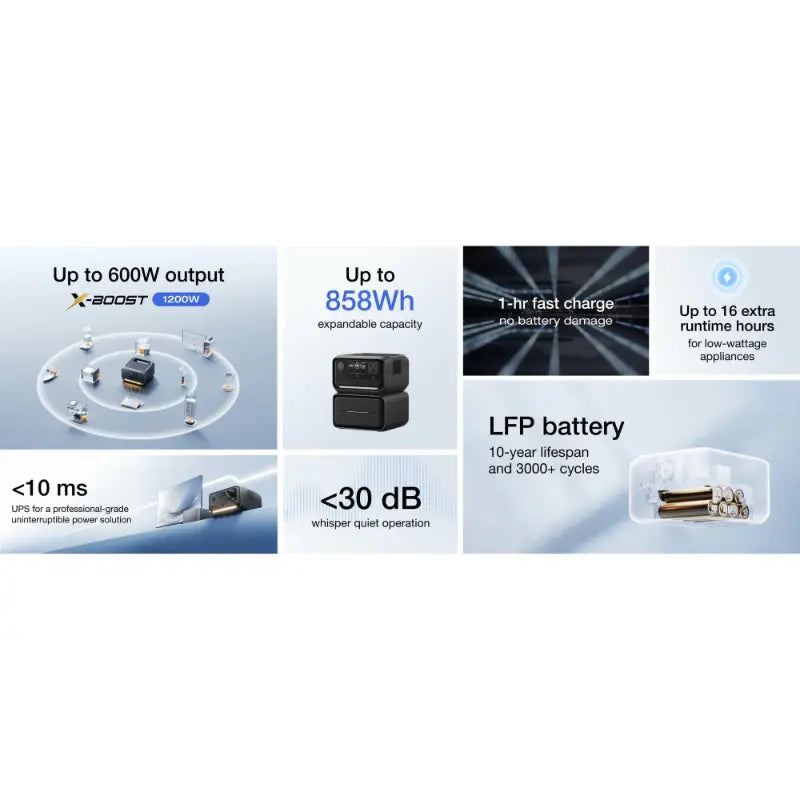 EcoFlow RIVER 3 Plus Portable Power Station