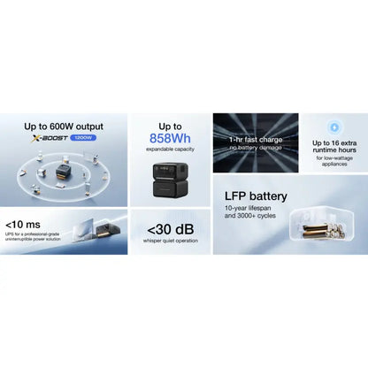 EcoFlow RIVER 3 Plus Portable Power Station