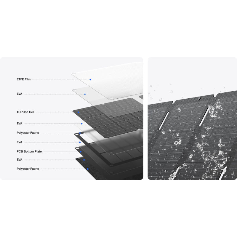 EcoFlow RIVER 3 UPS + 45W Type-C SP Hard Bundle