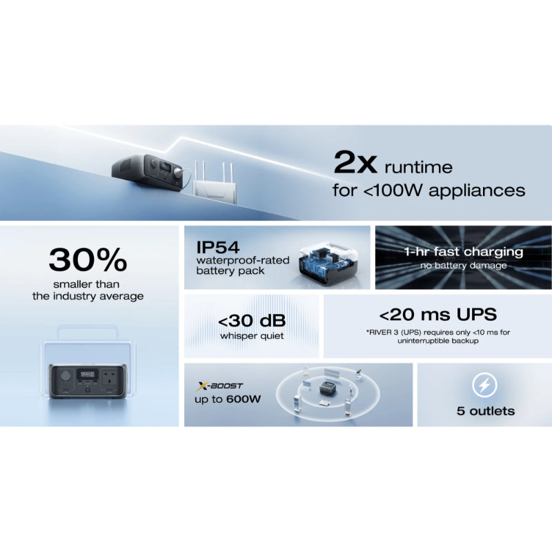 EcoFlow RIVER 3 (10 ms UPS)