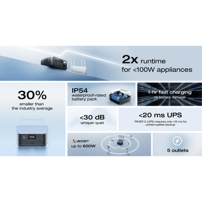 EcoFlow RIVER 3 (10 ms UPS)