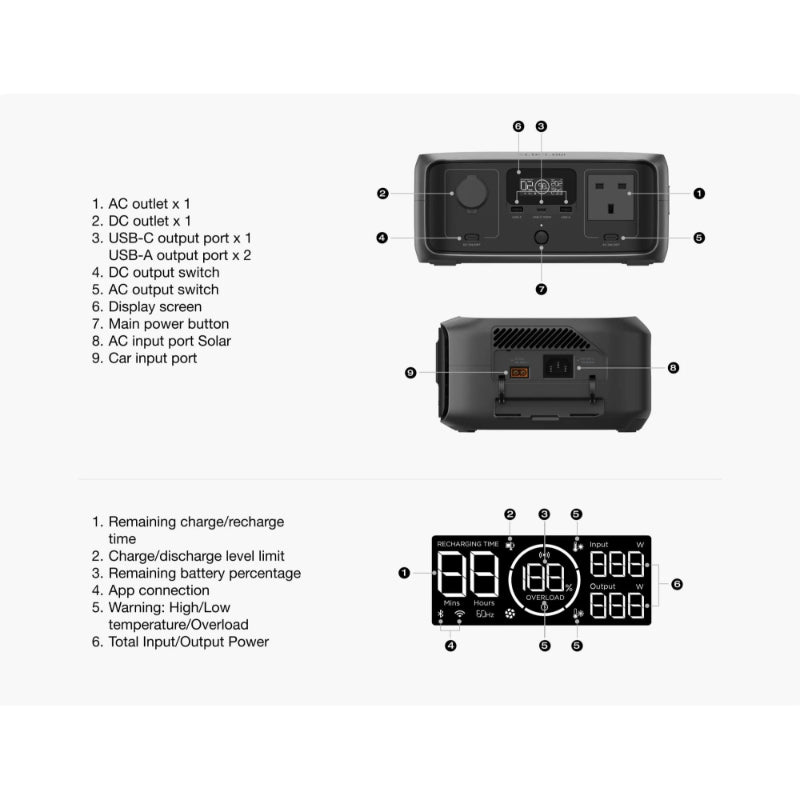 EcoFlow RIVER 3 (10 ms UPS)